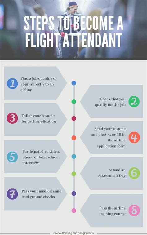 what jobs are similar to flight attendant